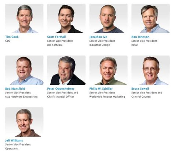 What happens if a director breached his duties?