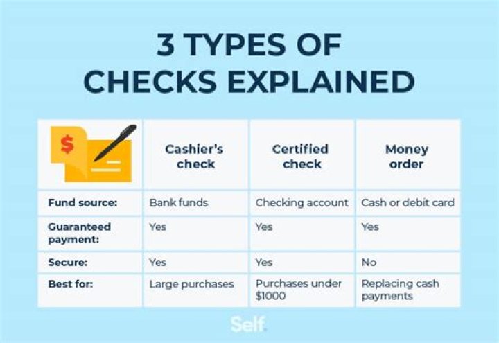 What happens if a stopped check is cashed?