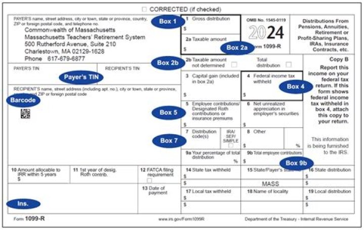What happens if box 2A says unknown on CSA 1099r?