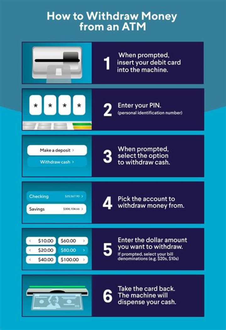 What happens if I withdraw money from my IRA?