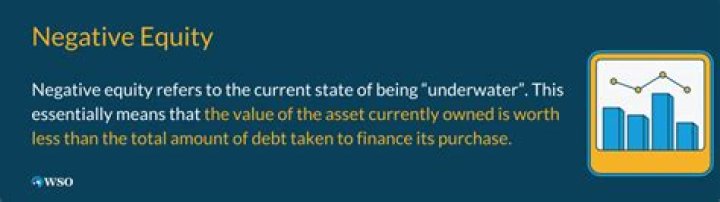 What happens if owner equity negative?