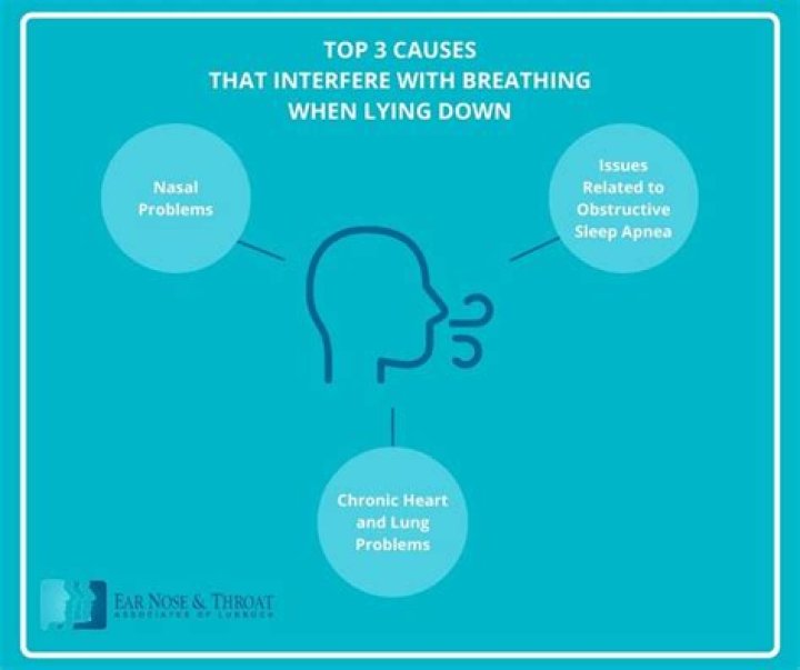 What happens if someone can't breathe without a ventilator?