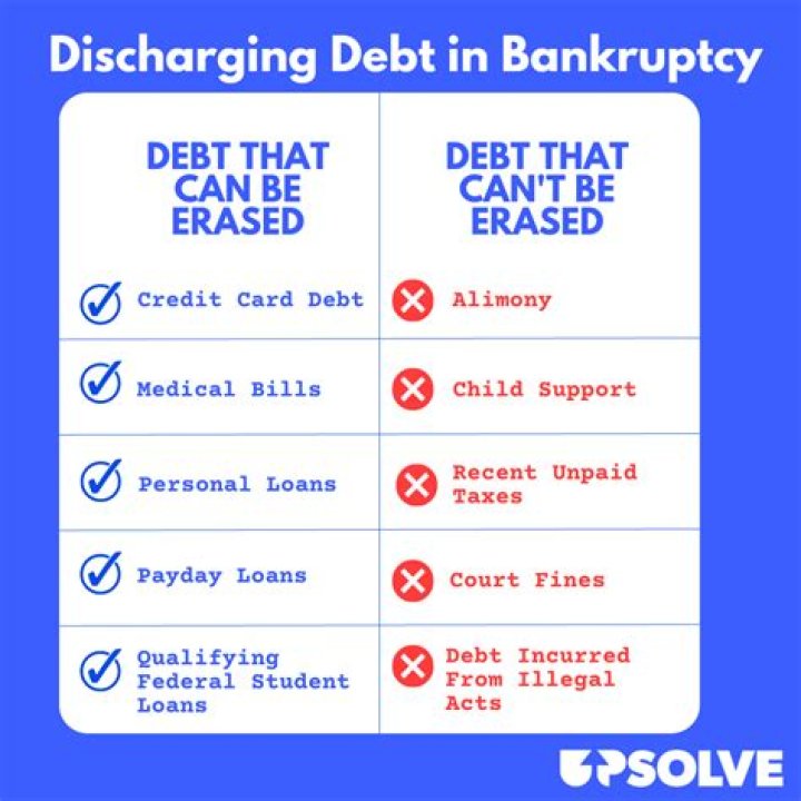 What happens if someone in bankruptcy dies?