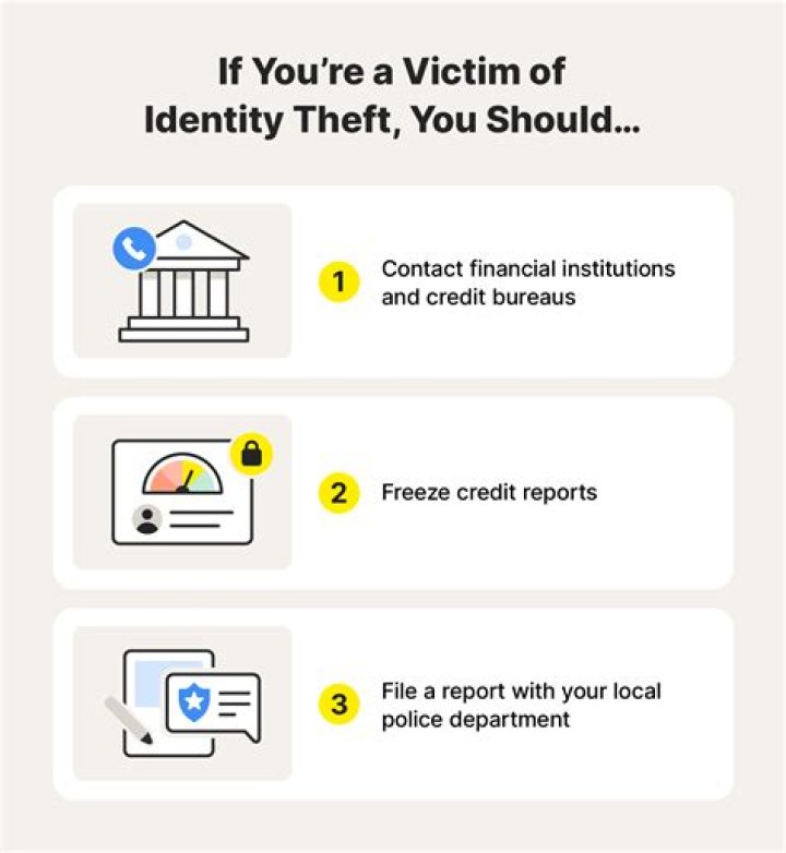 What happens if you are a victim of identity theft?