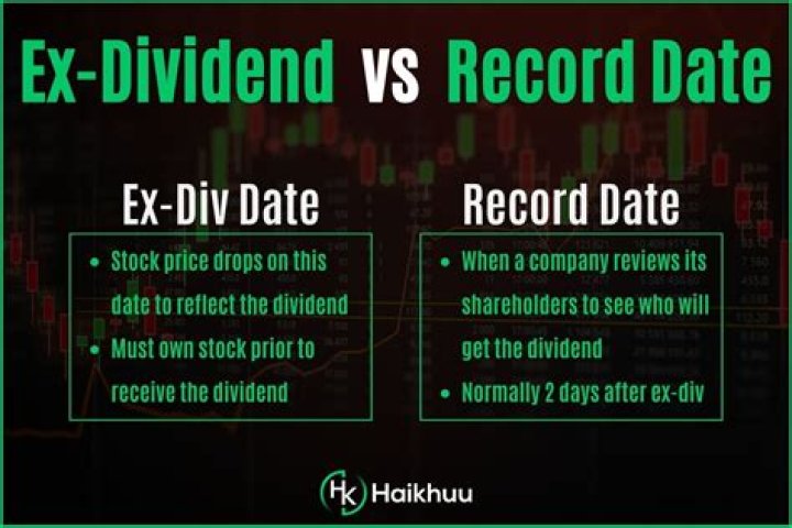What happens if you buy a stock after the record date of a split?