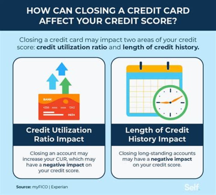 What happens if you check your own credit score?