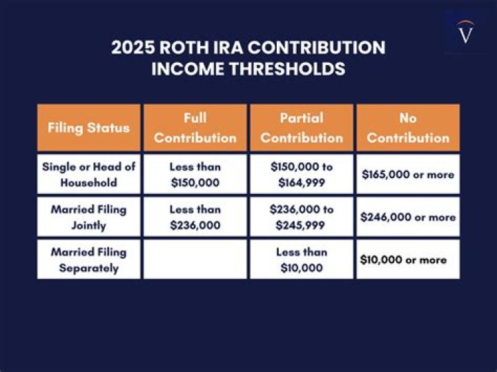 What happens if you contribute too much to traditional IRA?