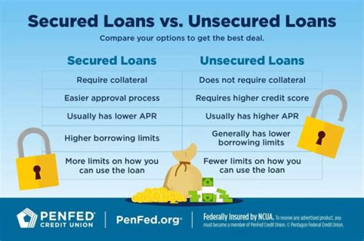 What happens if you dont pay an unsecured personal loan?