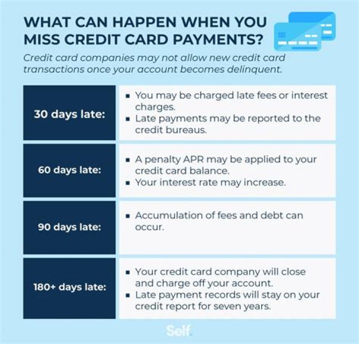 What happens if you have a credit balance on your credit card?