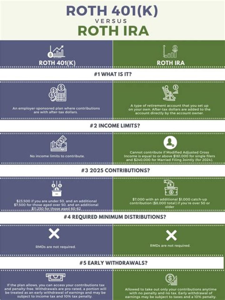 What happens if you pull out of a Roth IRA?