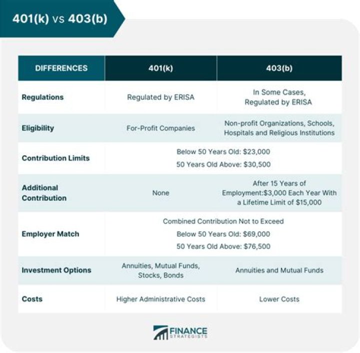 What happens if you rollover a 401k with a loan?