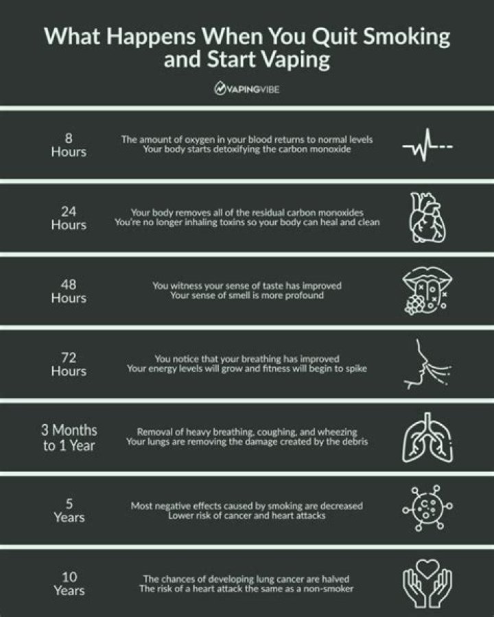 What happens if you start smoking at 13?