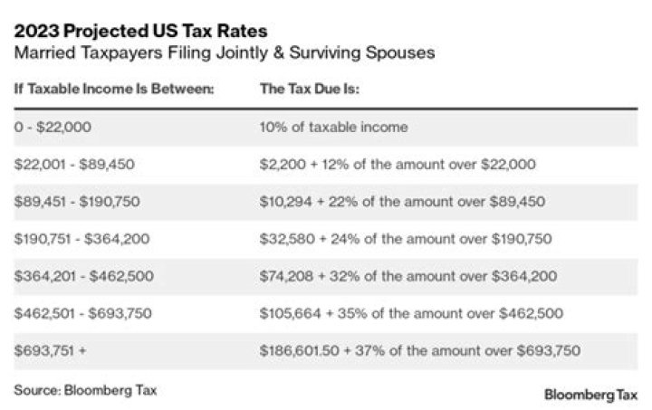 What happens if you underpaid social security tax?