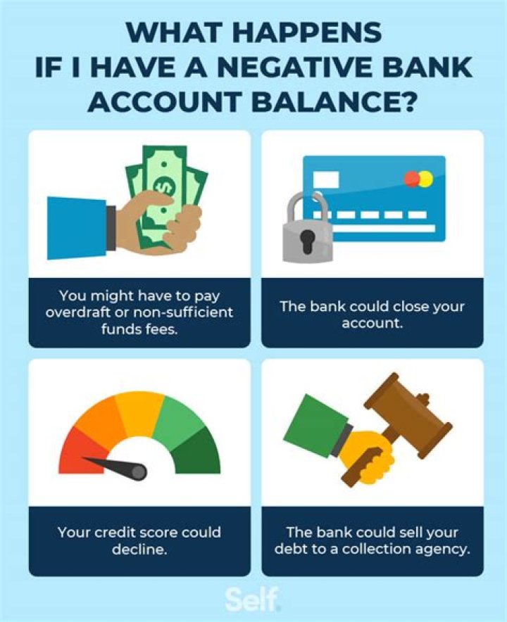 What happens if your account is overdrawn?