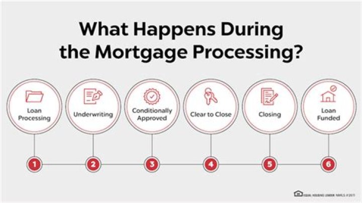 What happens if your mortgage goes underwater?