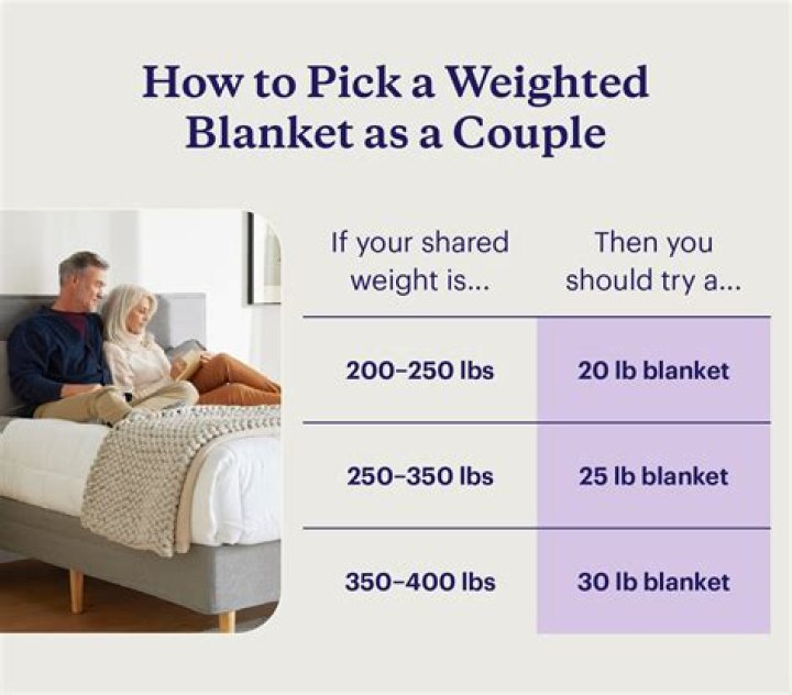 What happens if your weighted blanket is too heavy?