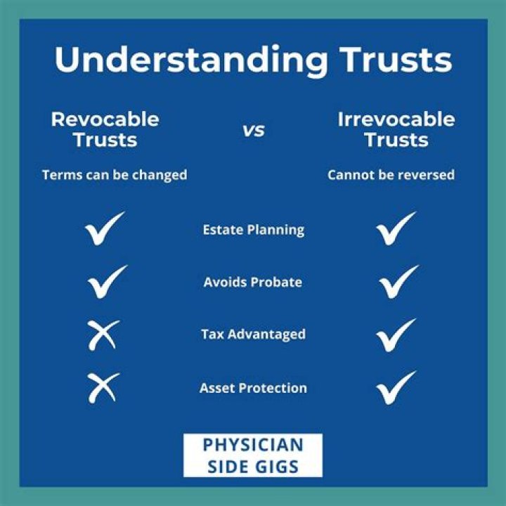 What happens to a revocable trust when the owner dies?