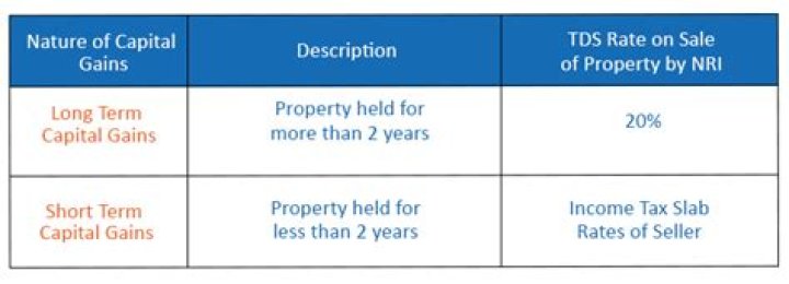 What happens to capital gains when parent sells property?