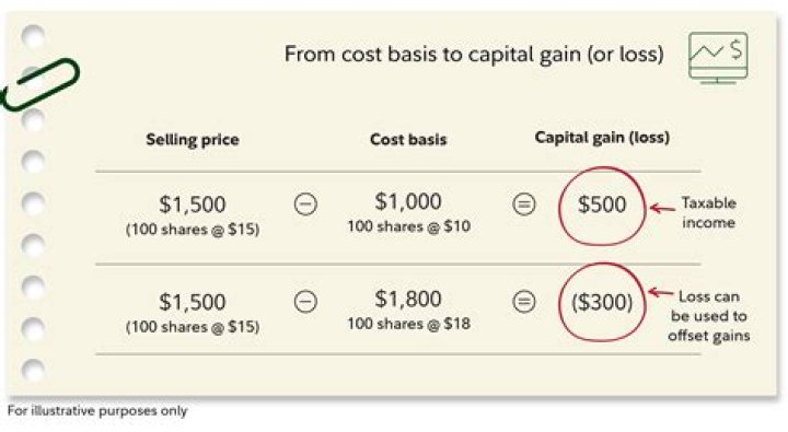 What happens to cost basis when stock is gifted?