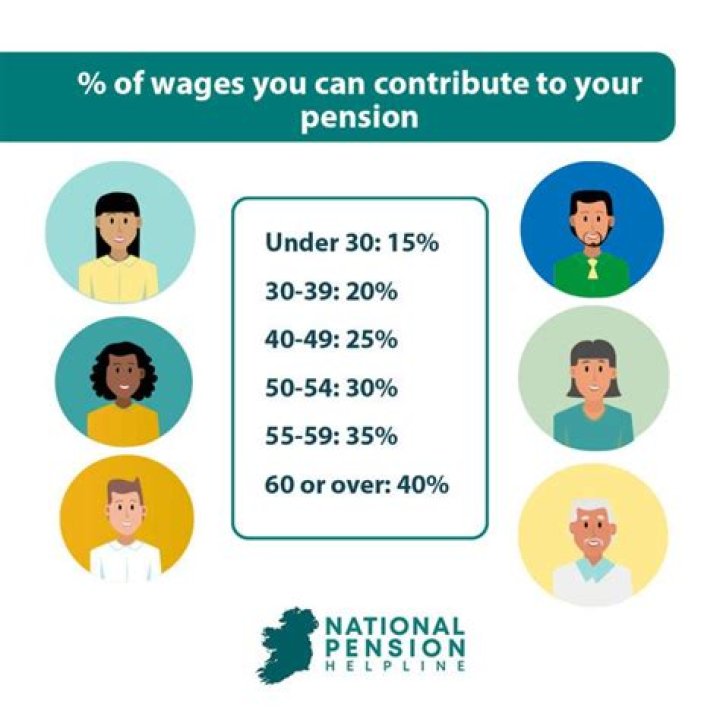 What happens to my pension after age 75?