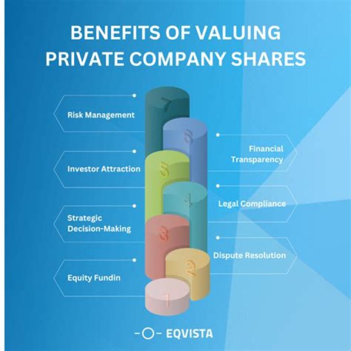 What happens to private company shares on death?