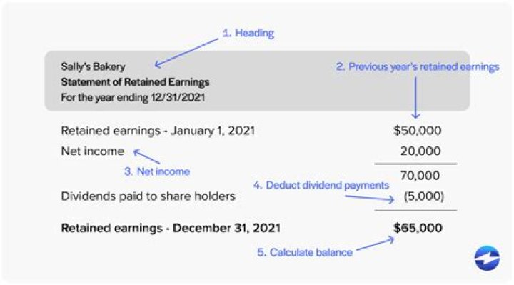 What happens to the retained earnings account in the closing process?