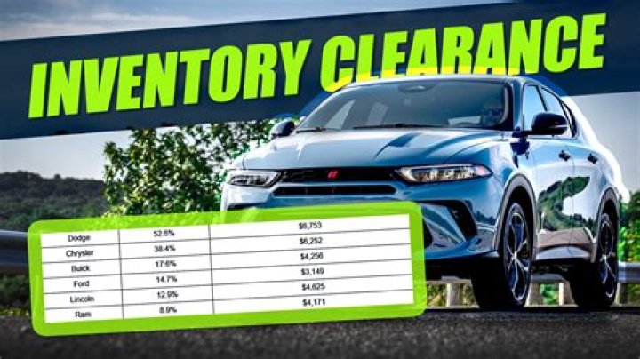What happens to the unsold 2018 cars?
