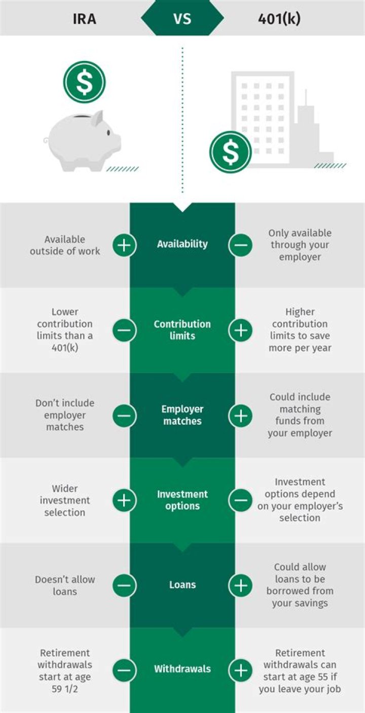 What happens to the value of an IRA and 401k when a spouse dies?