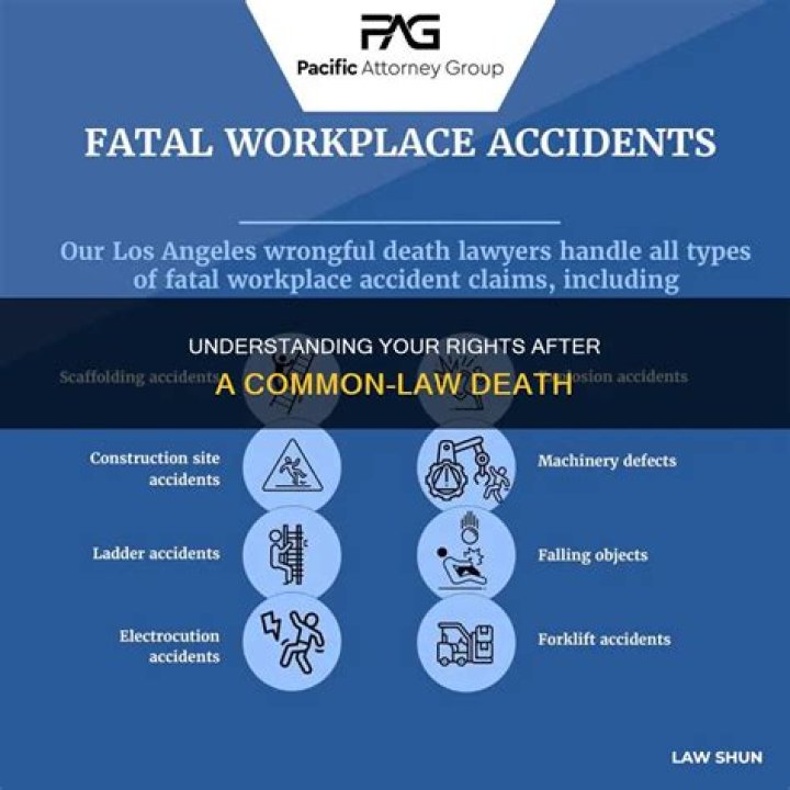 What happens when a common-law partner dies?