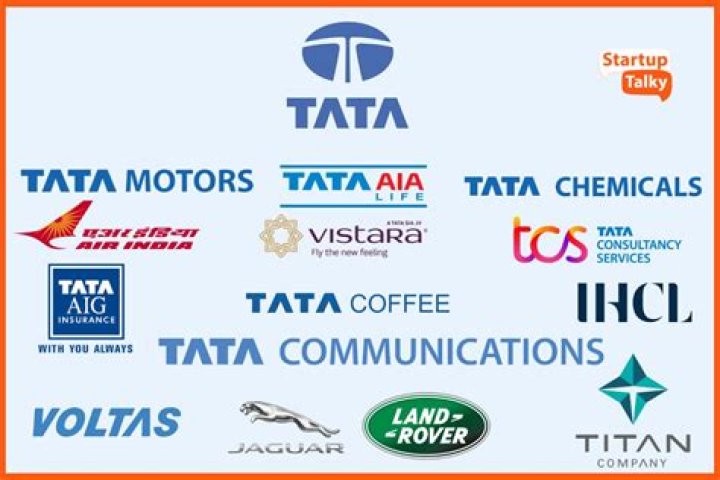 What happens when a company announced dividends?