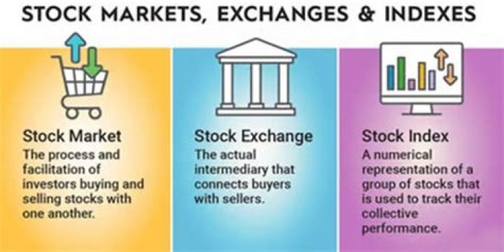 What happens when a stock is listed on two exchanges?