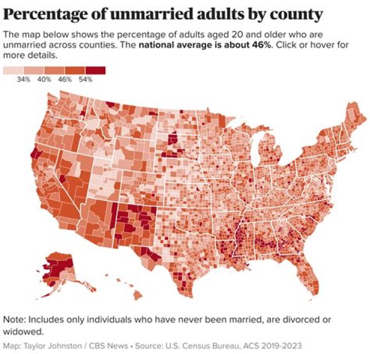 What happens when an unmarried person dies in Texas?
