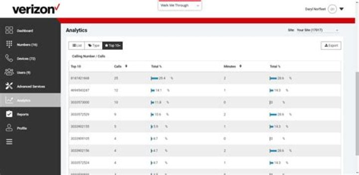 What happens when I run out of data Verizon?