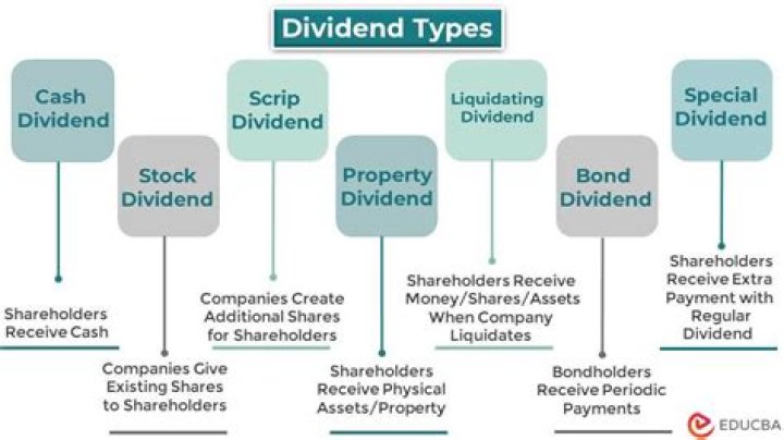 What happens when shares go ex-dividend?