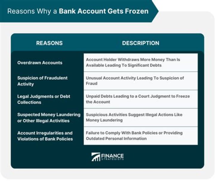 What happens when you bank account is frozen?