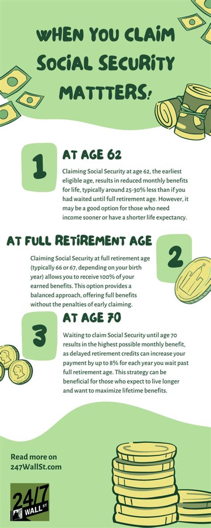 What happens when you claim social security at age 62?