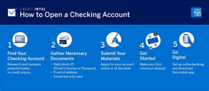 What happens when you close a checking account?