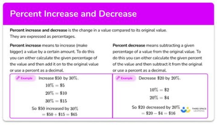 What happens when you decrease discount rate?