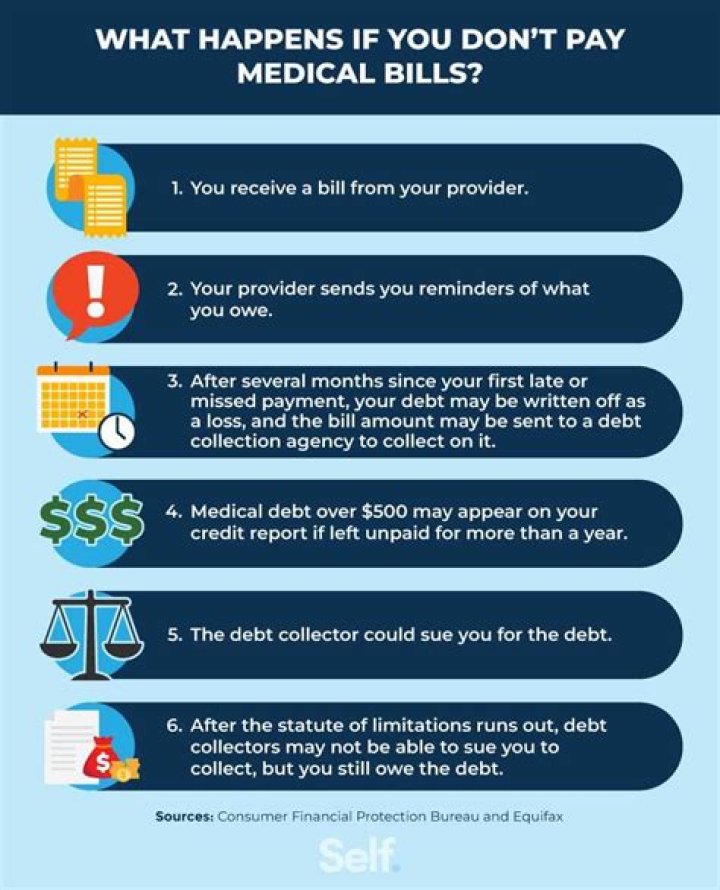 What happens when you increase the amount of down payment?