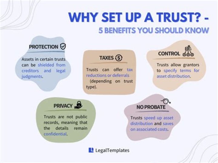 What happens when you put your assets in a trust?