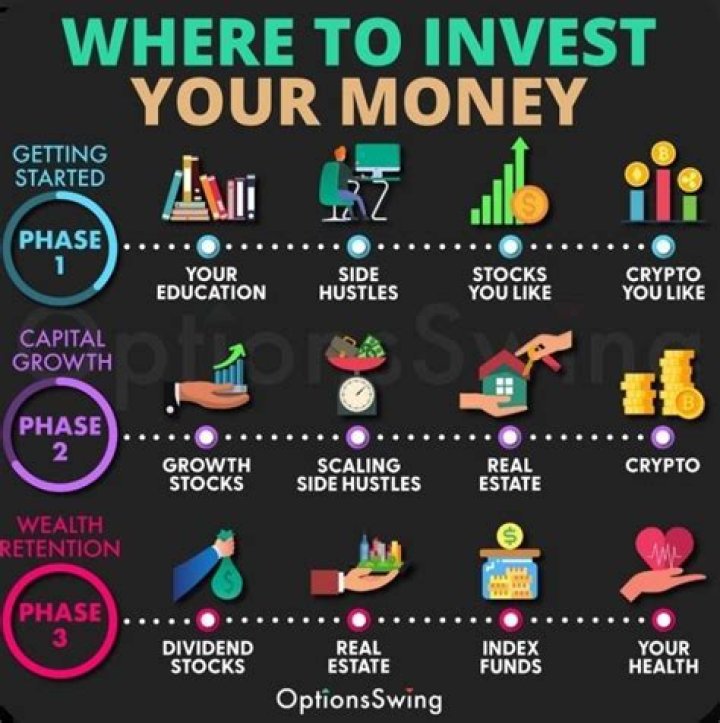 What happens when you reinvest money?