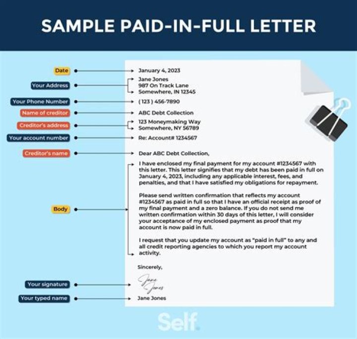 What happens when your car loan is paid off?
