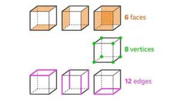 What has 6 faces 21 eyes Cannot see?