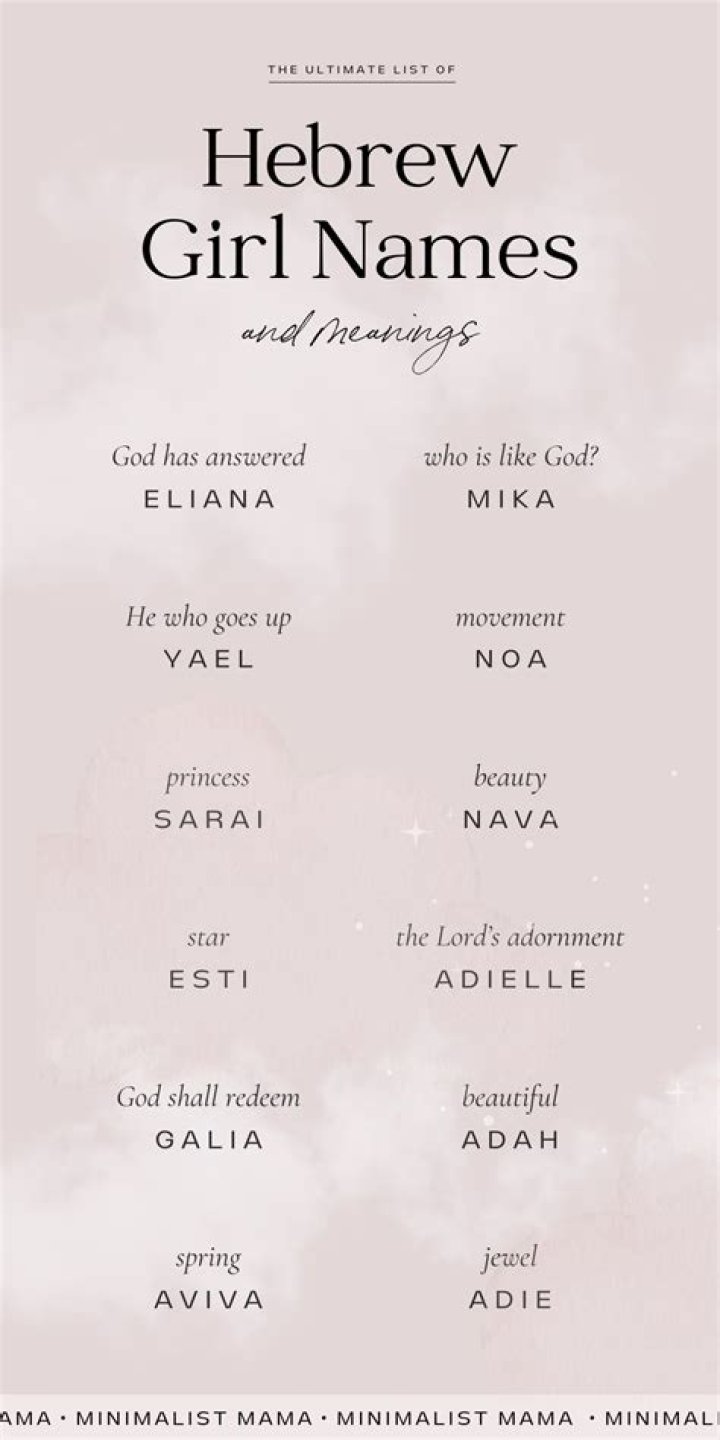 What Hebrew name means Beauty?
