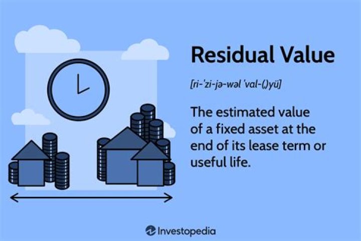 What if my lease is worth more than the residual value?
