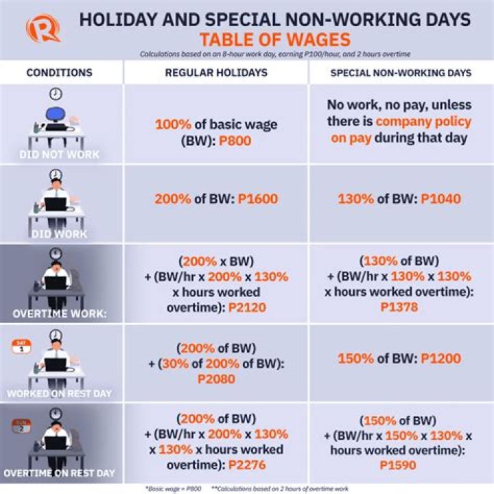 What if payroll falls on a holiday?