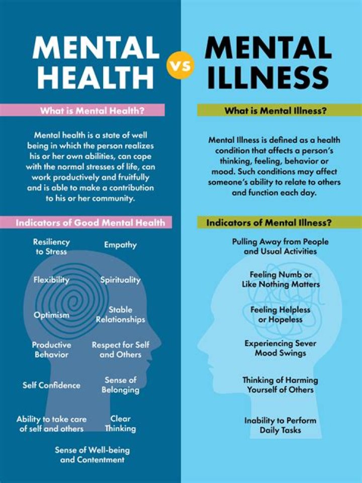 What illnesses are considered a disability?
