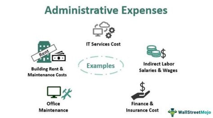 What included in administrative expenses?