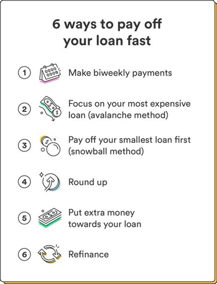 What information do you need to take out a loan?