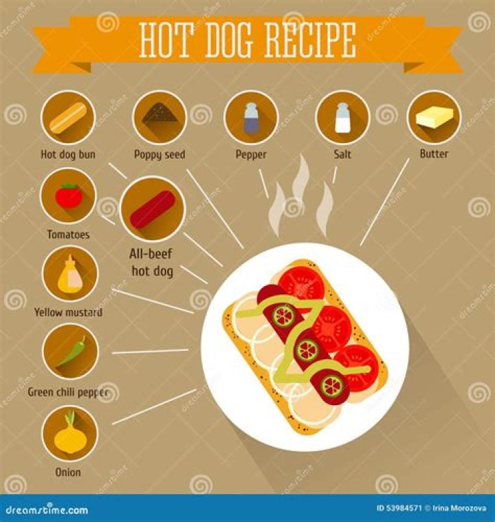 What ingredients are in hot dogs?